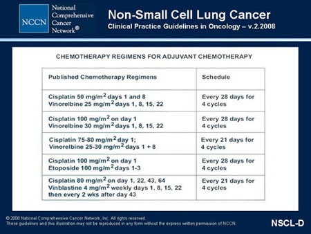Lung Cancer Treatment Chemotherapy