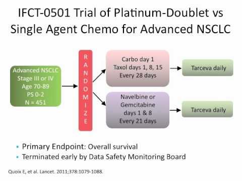 Lung Cancer Treatment Options For Elderly