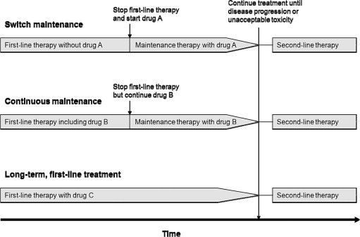 Metastatic Lung Cancer Treatment Options