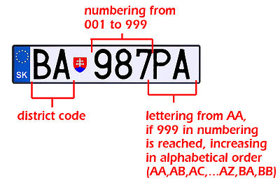 Motorcycle Registration Plates Ireland