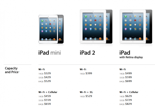 New Apple Ipad 4 Release Date