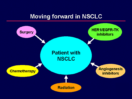 Non Small Cell Lung Cancer Treatment Options