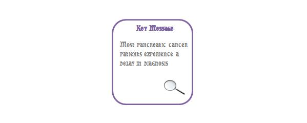 Pancreatic Cancer Symptoms Stages