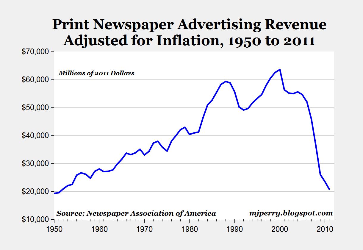 Political Newspaper Ads Samples