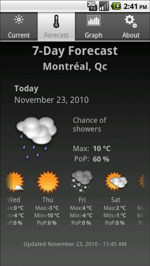 Quebec Canada Weather Forecast
