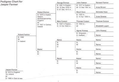 Queen Elizabeth 1 Family Tree