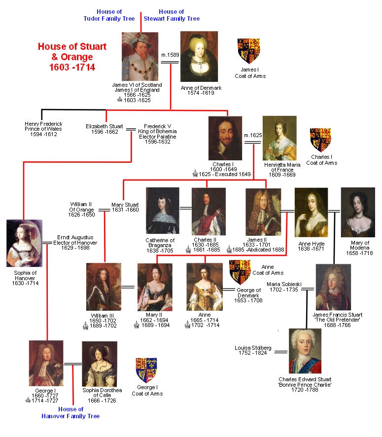 Queen Elizabeth 1 Family Tree