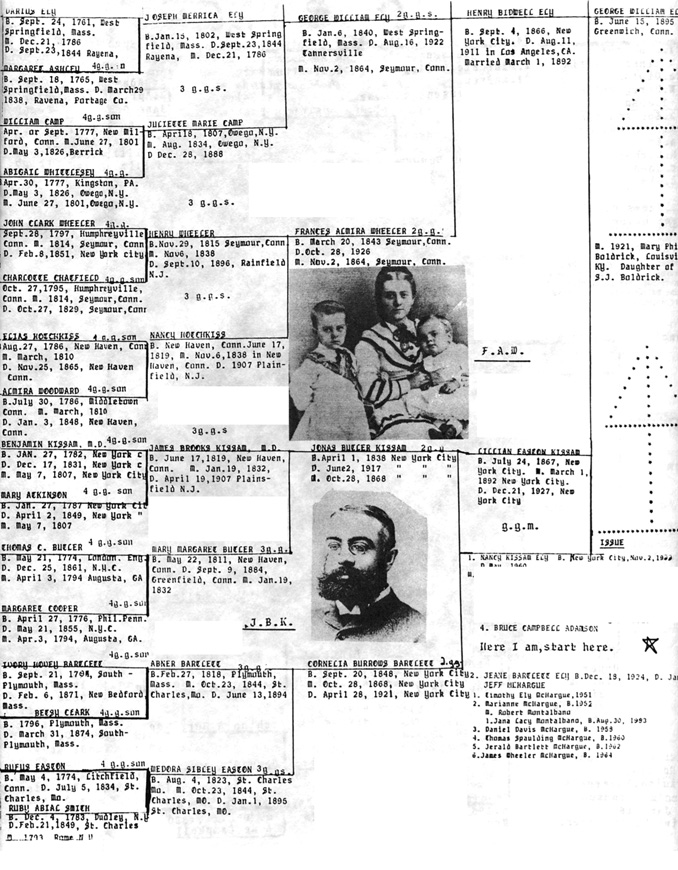 Queen Elizabeth 1 Family Tree