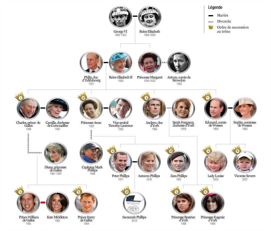 Queen Elizabeth 1 Family Tree