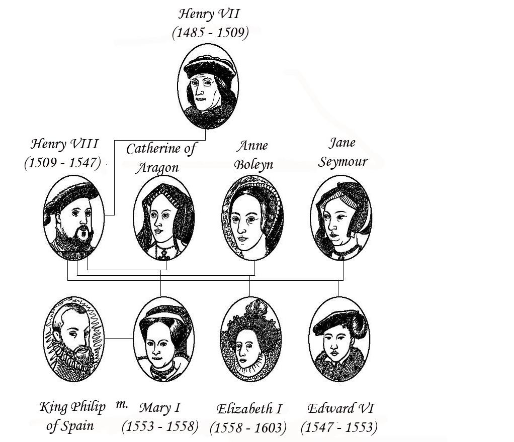 Queen Elizabeth 1 Family Tree Pictures