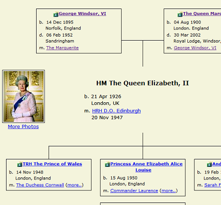 Queen Elizabeth 11 Family Tree