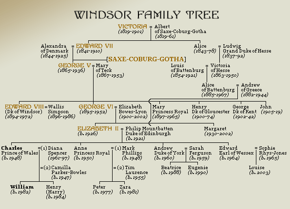 Queen Elizabeth 1st Family Tree