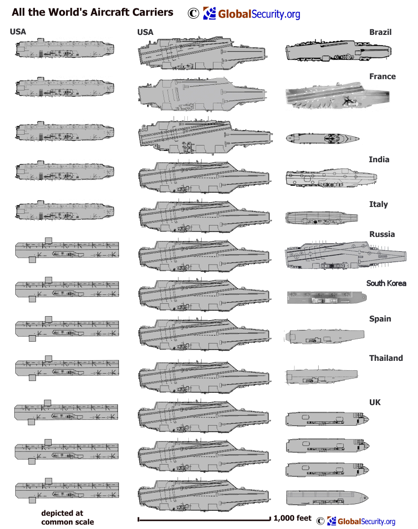 Queen Elizabeth Class Aircraft Carrier Nuclear