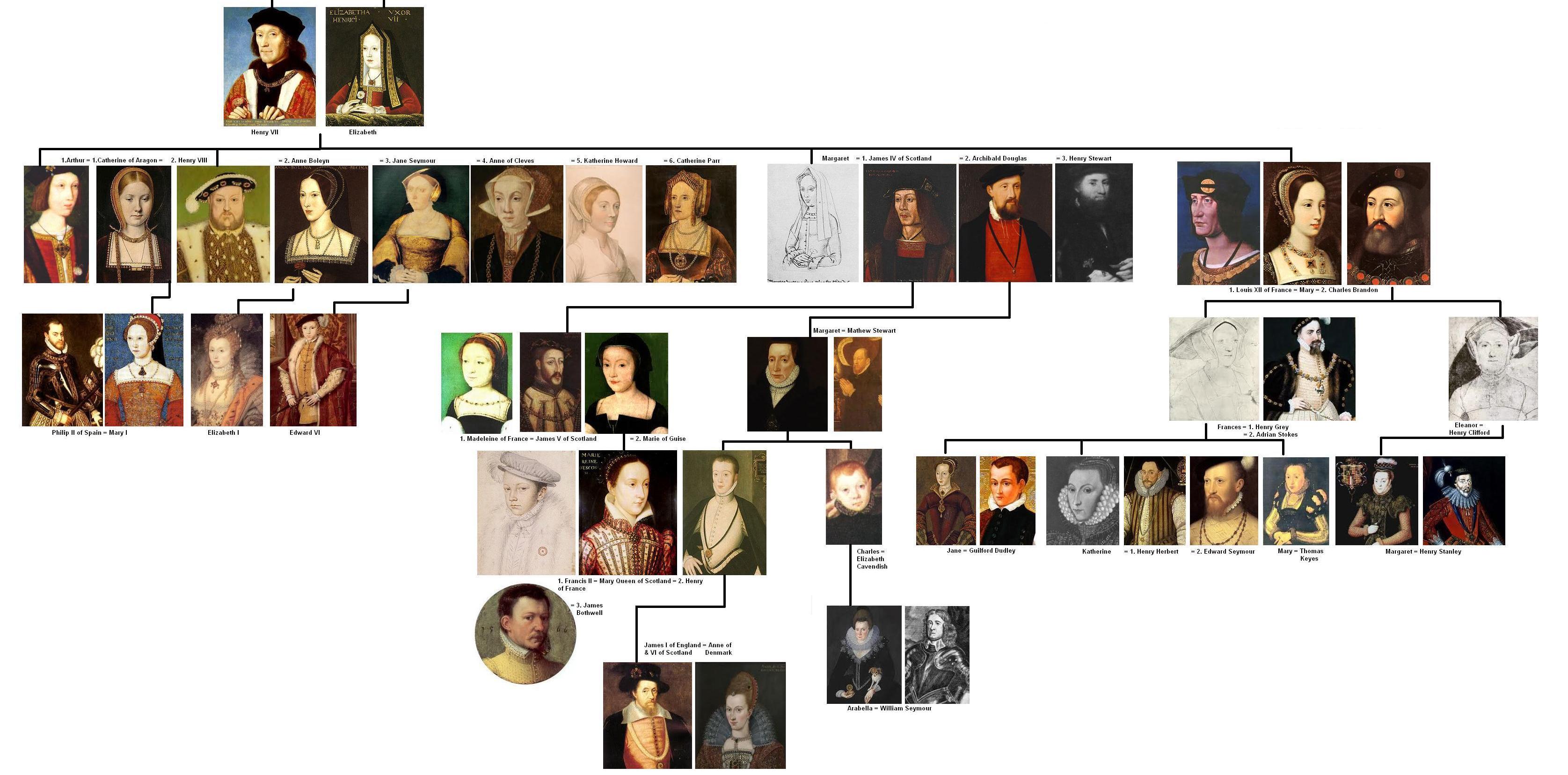 Queen Elizabeth Ii Family Tree Tudor