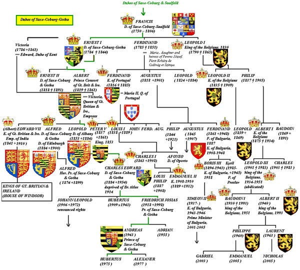 Queen Elizabeth The First Family Tree