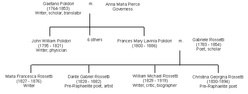 Queen Elizabeth The First Family Tree