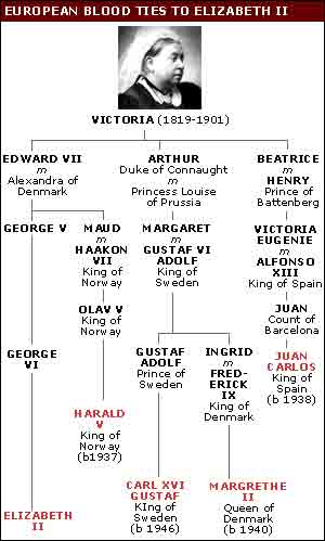 Queen Victoria Family Tree Haemophilia