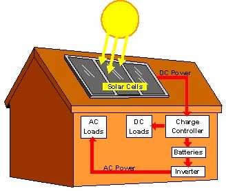 Solar Cells Images