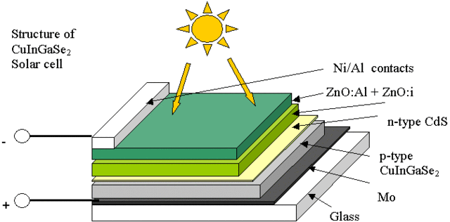 Solar Cells Images