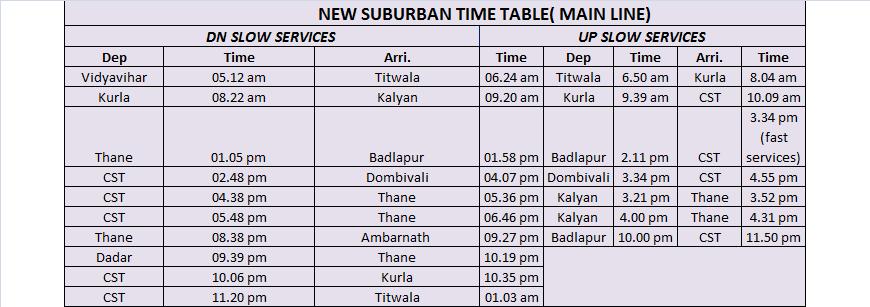 South Indian Railway Train Time Table