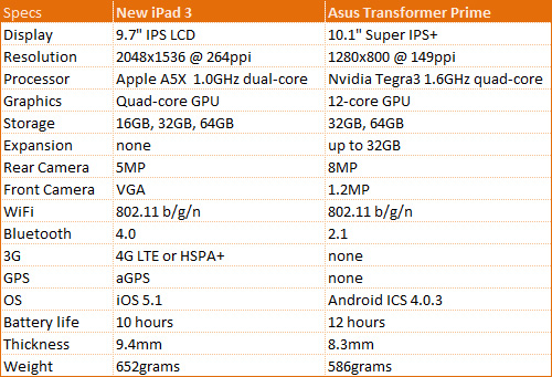 The New Ipad 3 Price Philippines