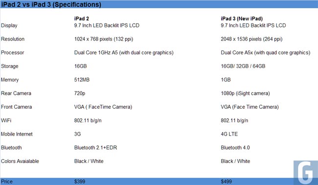 The New Ipad 3 Price Philippines