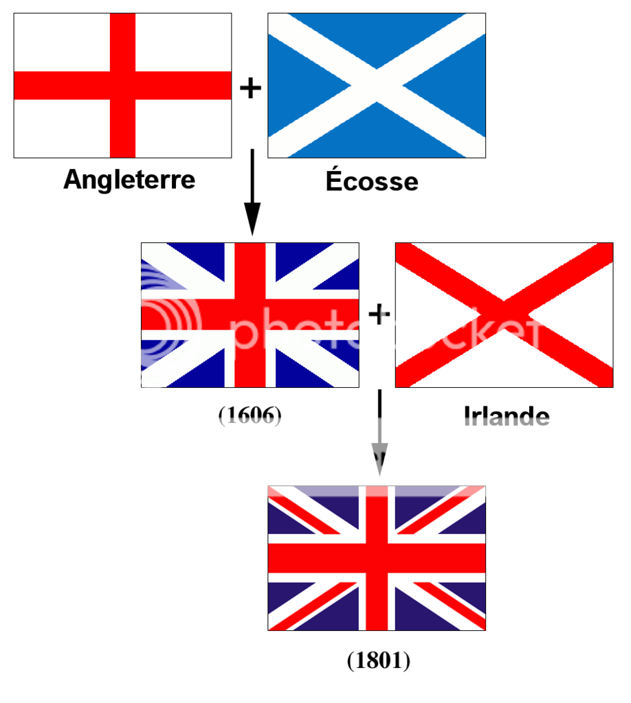 World Flags With Names Wiki