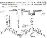 World War 1 Trenches Diagram
