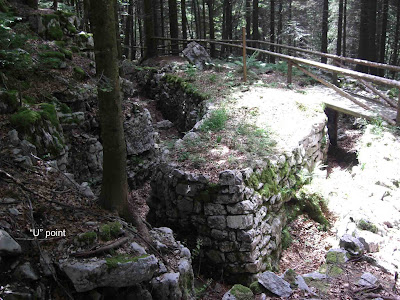 World War 1 Trenches Today