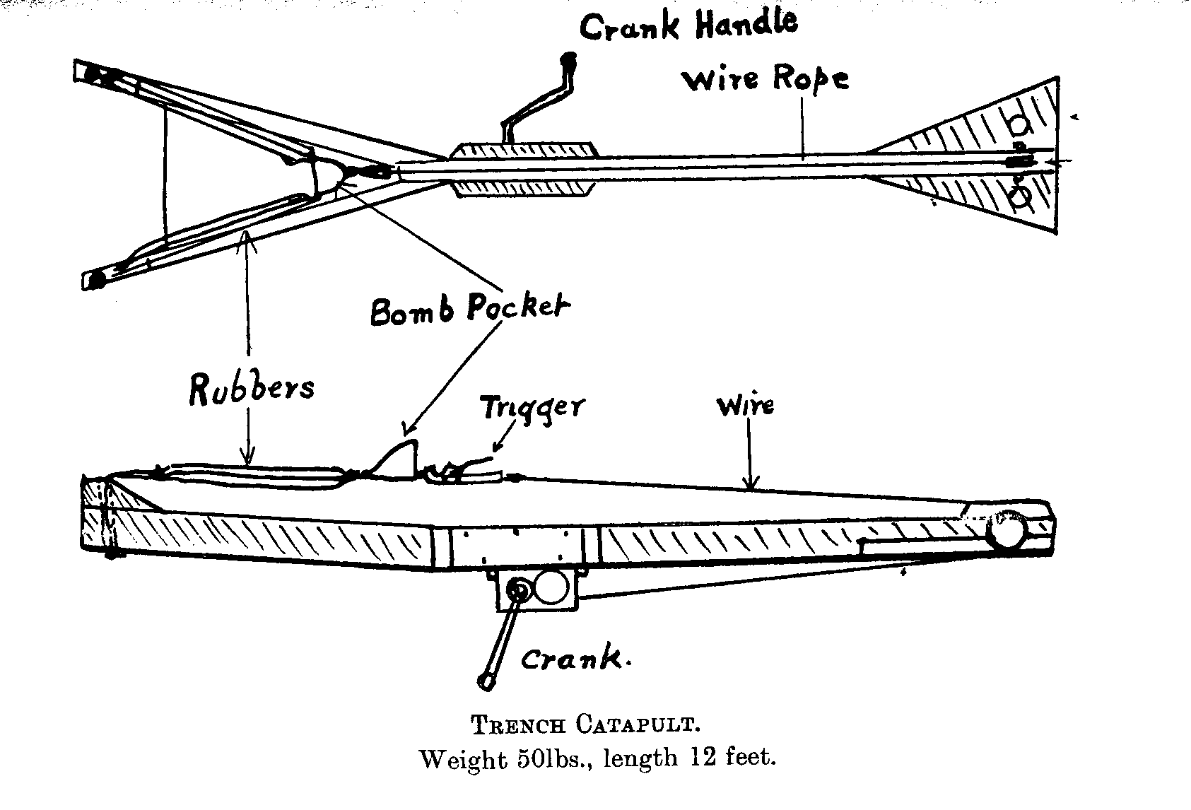 World War 1 Weapons Pictures