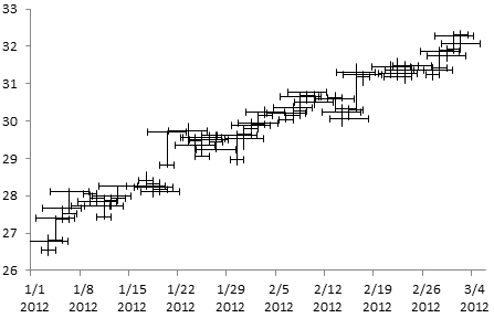 X Bar Symbol Excel